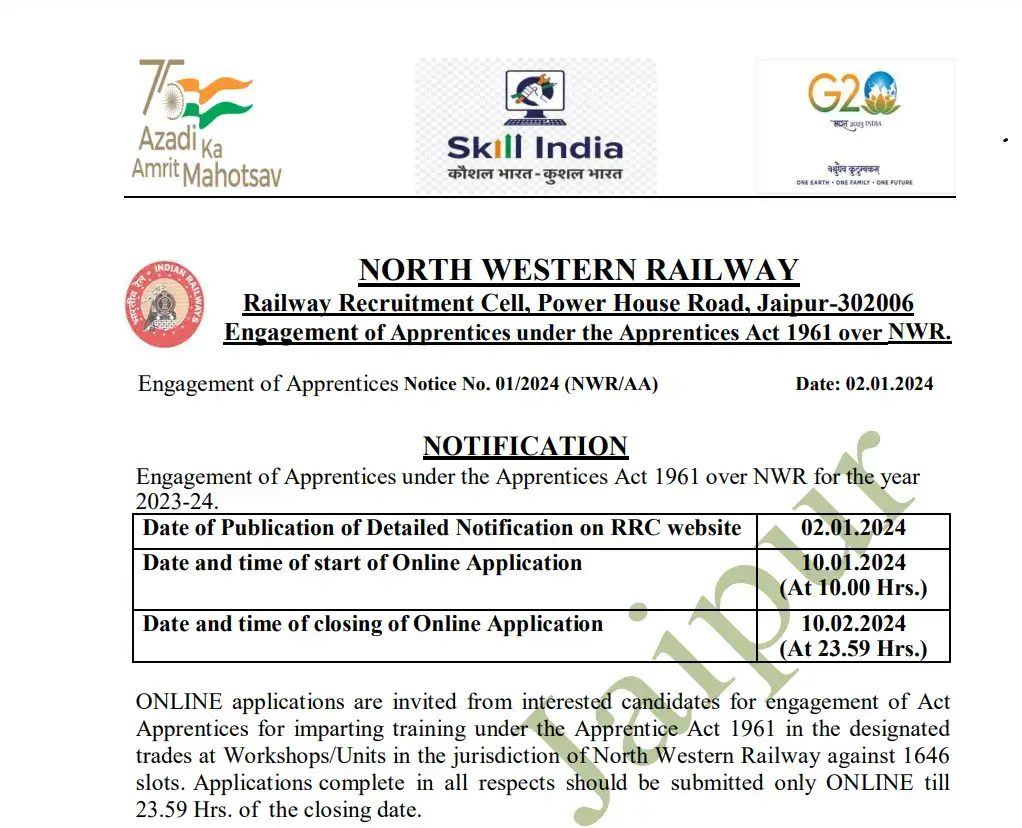 NORTH WESTERN RAILWAY 1646 Apprentice भर्ती के आवेदन शुरू